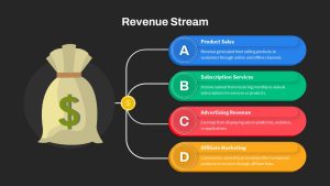 Revenue Stream Presentation Slide