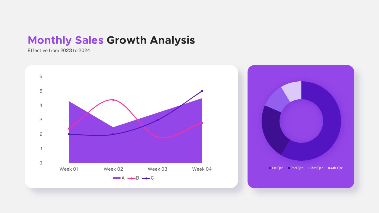 Sales Presentation Animated PowerPoint Template Monthly Growth Analysis