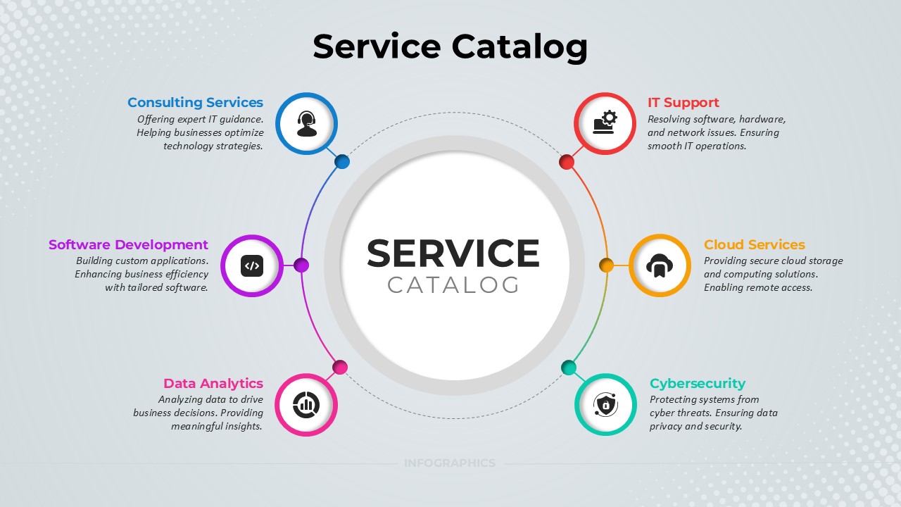 Service Catalog PowerPoint Template