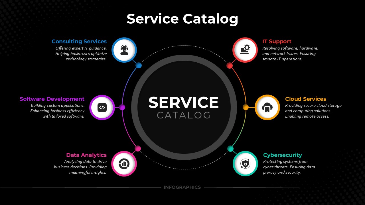 Service Catalog Presentation Slide