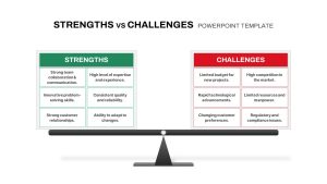 Strengths vs Challenges PowerPoint Template