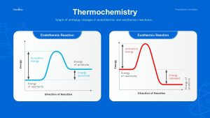 Thermochemistry PowerPoint Deck Slide